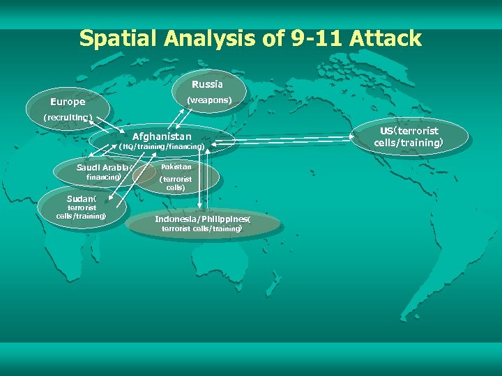 Spatial Analysis of 9 -11 Attack Russia (weapons) Europe (recruiting) Afghanistan (HQ/training/financing) Saudi Arabia（