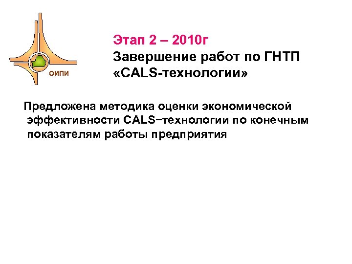 ОИПИ Этап 2 – 2010 г Завершение работ по ГНТП «CALS-технологии» Предложена методика оценки