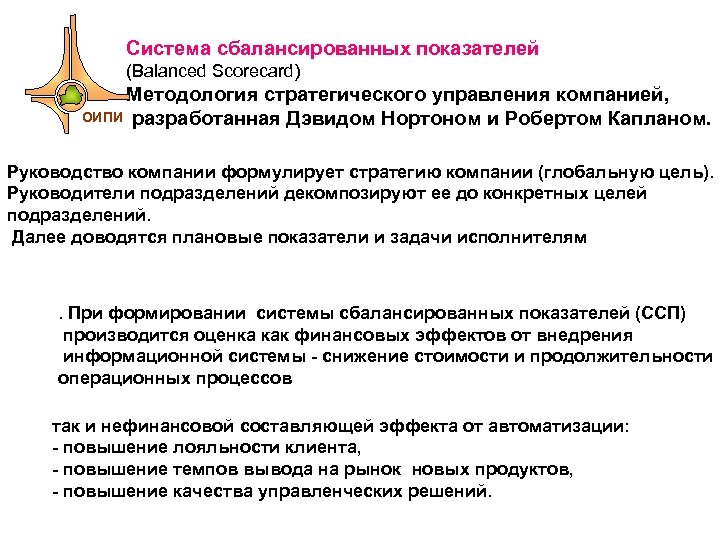 Cистема сбалансированных показателей (Balanced Scorecard) Методология стратегического управления компанией, ОИПИ разработанная Дэвидом Нортоном и