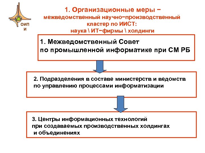 1. Организационные меры − ОИП И межведомственный научно−производственный кластер по ИИСТ: наука  ИТ−фирмы