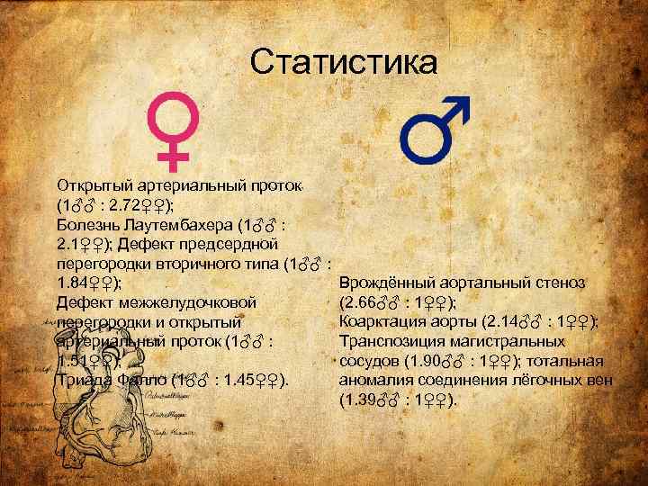 Статистика Открытый артериальный проток (1♂♂ : 2. 72♀♀); Болезнь Лаутембахера (1♂♂ : 2. 1♀♀);