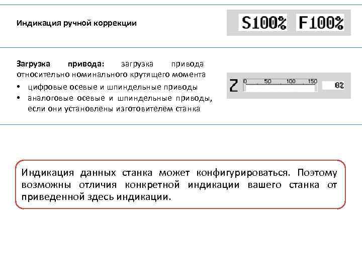 Индикация ручной коррекции Загрузка привода: загрузка привода относительно номинального крутящего момента • цифровые осевые
