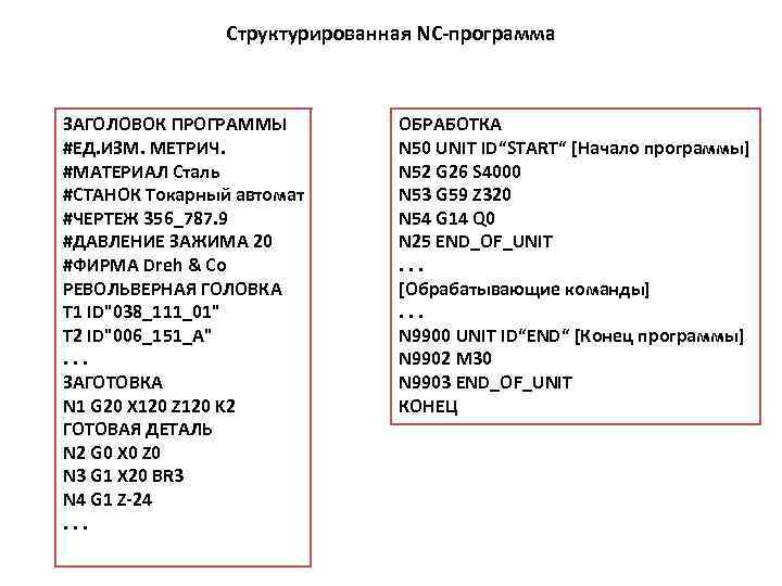Структурированная NC-программа ЗАГОЛОВОК ПРОГРАММЫ #ЕД. ИЗМ. МЕТРИЧ. #МАТЕРИАЛ Сталь #СТАНОК Токарный автомат #ЧЕРТЕЖ 356_787.