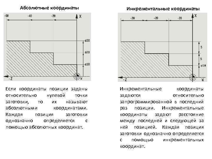 Абсолютные координаты