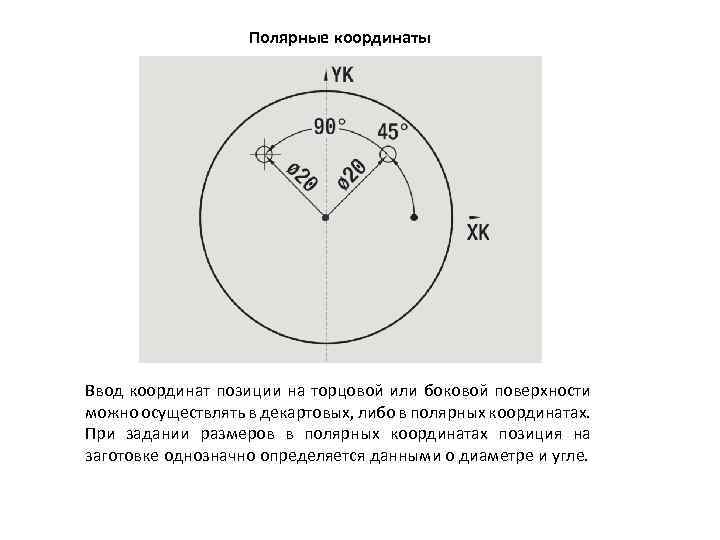 Полярные координаты Ввод координат позиции на торцовой или боковой поверхности можно осуществлять в декартовых,