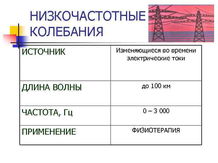 Электромагнитные волны физика 11 класс презентация