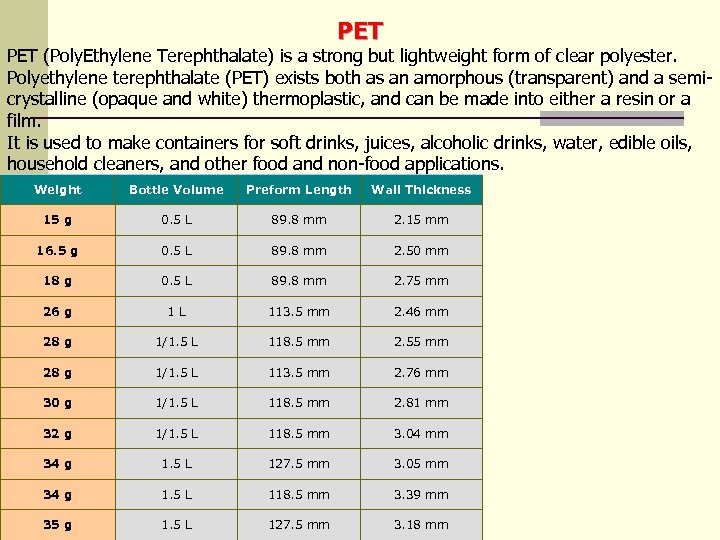 PET (Poly. Ethylene Terephthalate) is a strong but lightweight form of clear polyester. Polyethylene