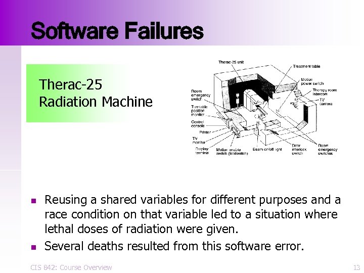 Software Failures Therac-25 Radiation Machine n n Reusing a shared variables for different purposes