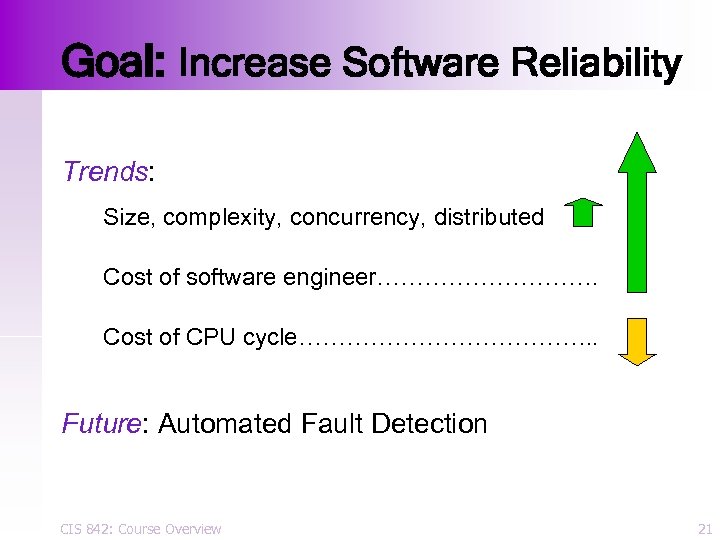 Goal: Increase Software Reliability Trends: Size, complexity, concurrency, distributed Cost of software engineer……………. Cost