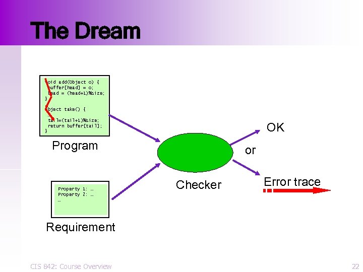 The Dream void add(Object o) { buffer[head] = o; head = (head+1)%size; } Object