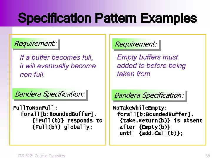 Specification Pattern Examples Requirement: If a buffer becomes full, it will eventually become non-full.