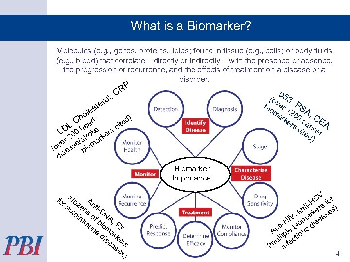 What is a Biomarker? Molecules (e. g. , genes, proteins, lipids) found in tissue