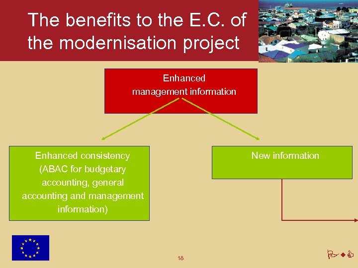 The benefits to the E. C. of the modernisation project Enhanced management information Enhanced