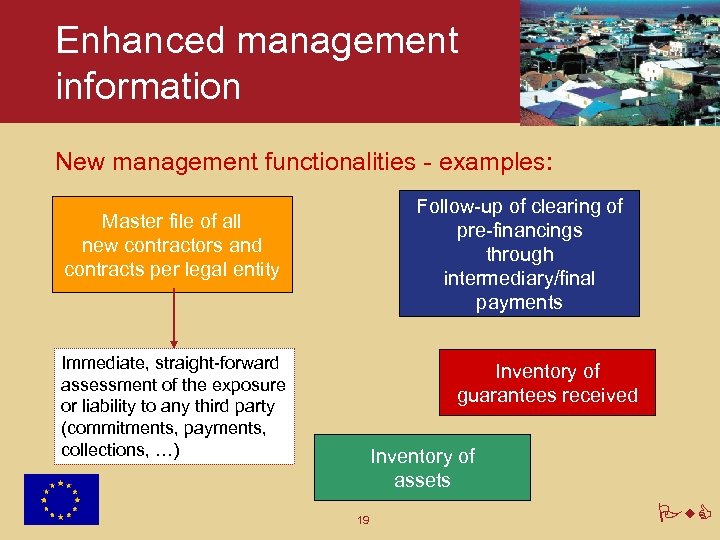 Enhanced management information New management functionalities - examples: Follow-up of clearing of pre-financings through