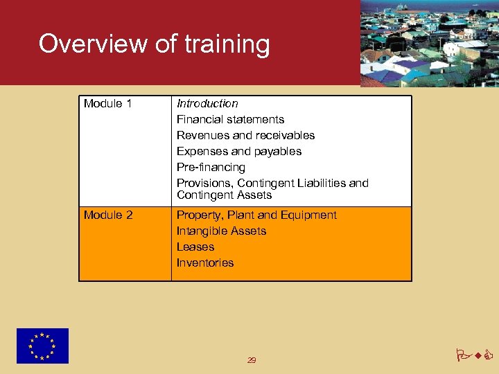 Overview of training Module 1 Introduction Financial statements Revenues and receivables Expenses and payables