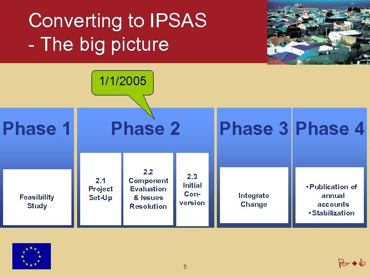 Converting to IPSAS - The big picture 1/1/2005 Phase 1 Feasibility Study Phase 2