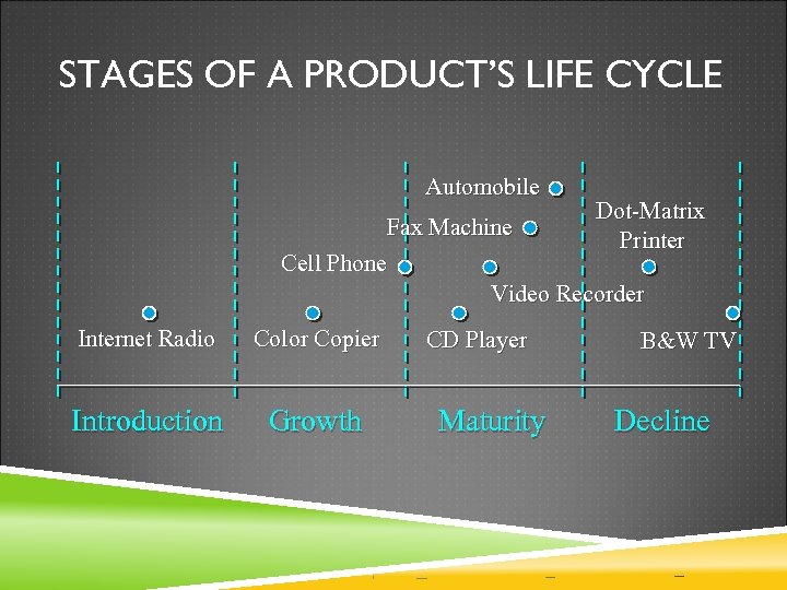 STAGES OF A PRODUCT’S LIFE CYCLE Automobile Dot-Matrix Fax Machine Printer Cell Phone Video