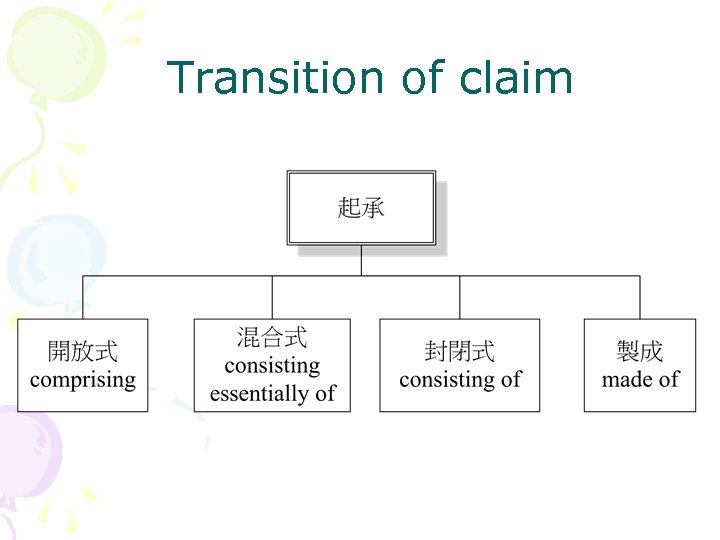 Transition of claim 