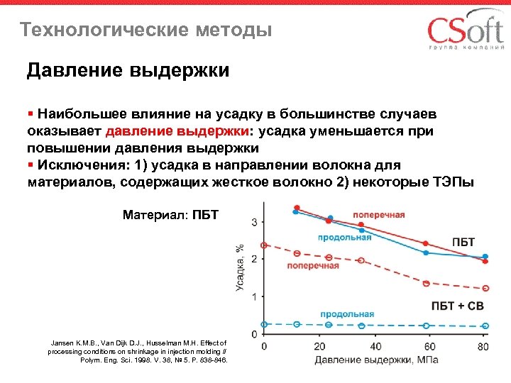 Наибольшее влияние на проект оказывают