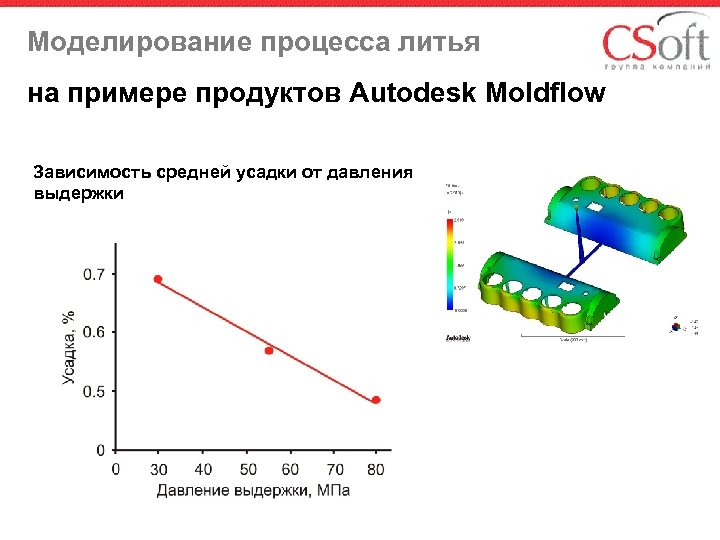 Моделирование процесса литья на примере продуктов Autodesk Moldflow Зависимость средней усадки от давления выдержки