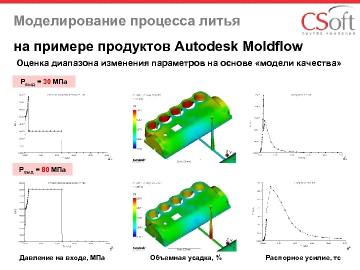 Моделирование процесса литья на примере продуктов Autodesk Moldflow Оценка диапазона изменения параметров на основе