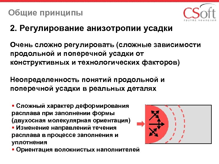 Общие принципы 2. Регулирование анизотропии усадки Очень сложно регулировать (сложные зависимости продольной и поперечной