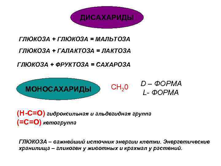 ДИСАХАРИДЫ ГЛЮКОЗА + ГЛЮКОЗА = МАЛЬТОЗА ГЛЮКОЗА + ГАЛАКТОЗА = ЛАКТОЗА ГЛЮКОЗА + ФРУКТОЗА