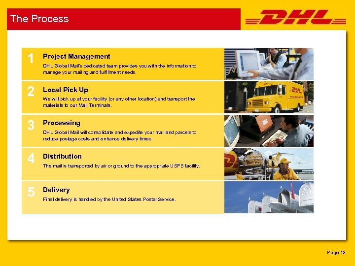 The Process 1 Project Management 2 Local Pick Up 3 Processing 4 Distribution 5