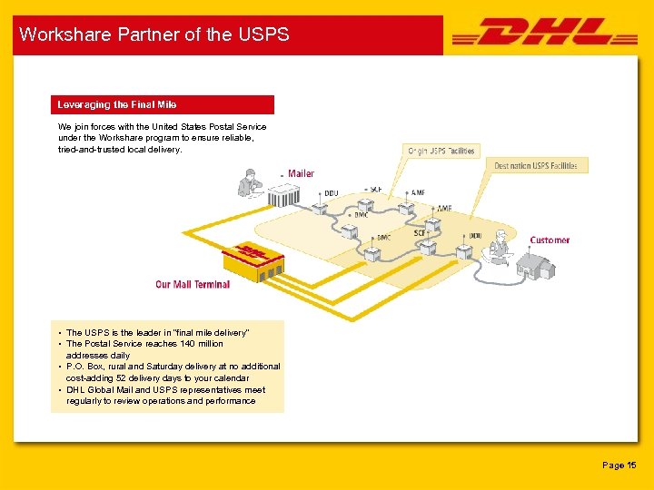 Workshare Partner of the USPS Leveraging the Final Mile We join forces with the