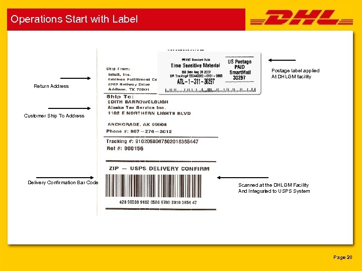 Operations Start with Label Postage label applied At DHLGM facility Return Address Customer Ship