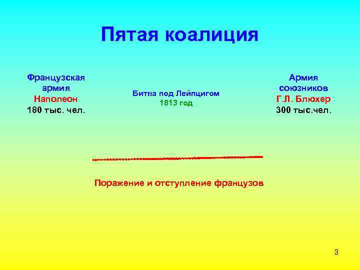 Пятая коалиция Французская армия Наполеон 180 тыс. чел. Битва под Лейпцигом 1813 год Армия