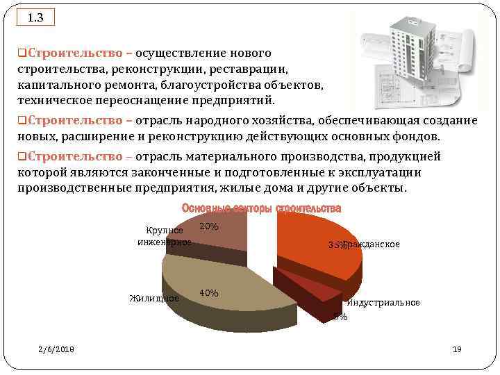 1. 3 q. Строительство – осуществление нового строительства, реконструкции, реставрации, капитального ремонта, благоустройства объектов,