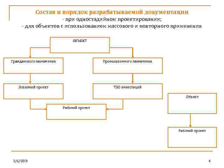 Состав и порядок разрабатываемой документации при одностадийном проектировании; для объектов с использованием массового и