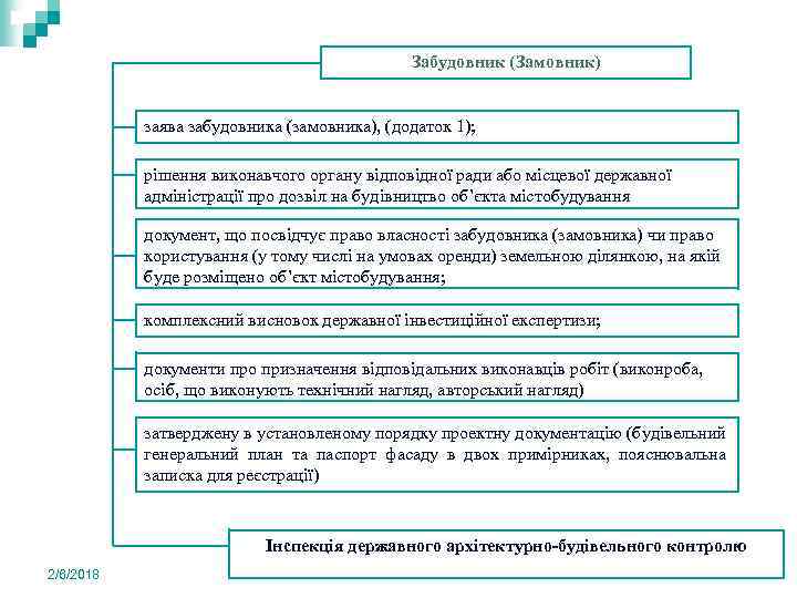 Забудовник (Замовник) заява забудовника (замовника), (додаток 1); рішення виконавчого органу відповідної ради або місцевої