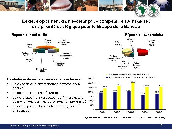 Le développement d’un secteur privé compétitif en Afrique est une priorité stratégique pour le
