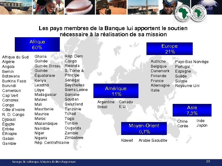 Les pays membres de la Banque lui apportent le soutien nécessaire à la réalisation