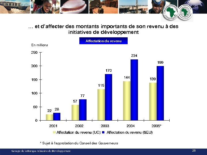 … et d’affecter des montants importants de son revenu à des initiatives de développement