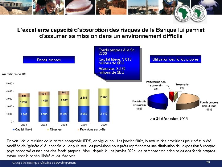 L’excellente capacité d’absorption des risques de la Banque lui permet d’assumer sa mission dans