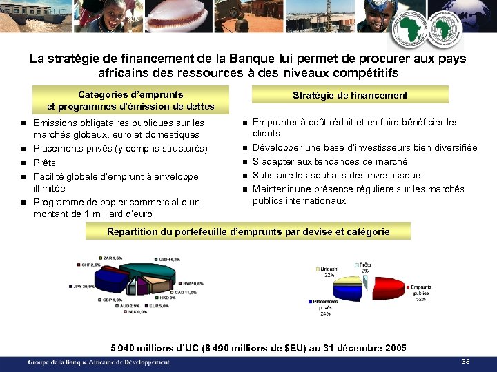 La stratégie de financement de la Banque lui permet de procurer aux pays africains