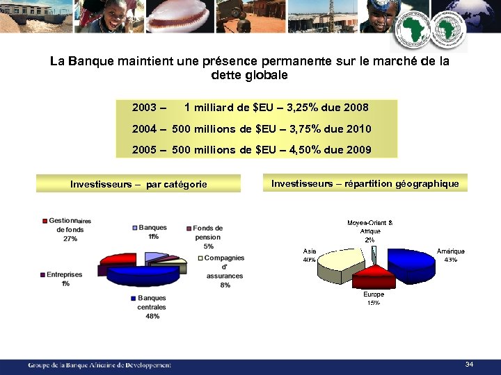 La Banque maintient une présence permanente sur le marché de la dette globale 2003