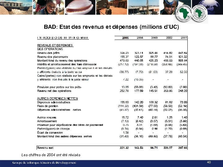 BAD: Etat des revenus et dépenses (millions d’UC) Les chiffres de 2004 ont été