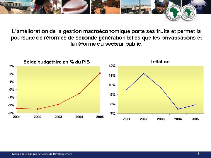 L’amélioration de la gestion macroéconomique porte ses fruits et permet la poursuite de réformes