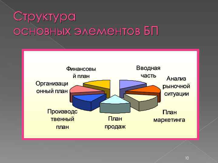 Структура основных элементов БП 10 