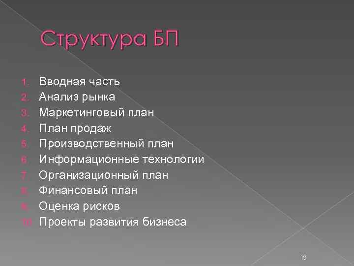 Структура БП 1. 2. 3. 4. 5. 6. 7. 8. 9. 10. Вводная часть