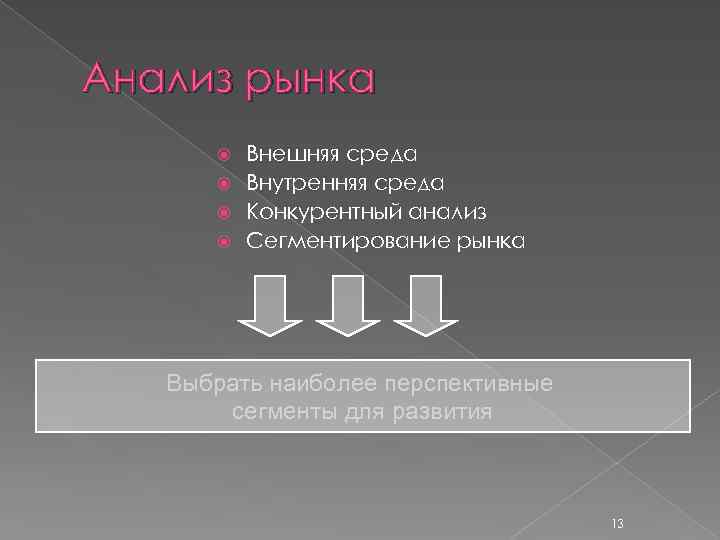 Анализ рынка Внешняя среда Внутренняя среда Конкурентный анализ Сегментирование рынка Выбрать наиболее перспективные сегменты