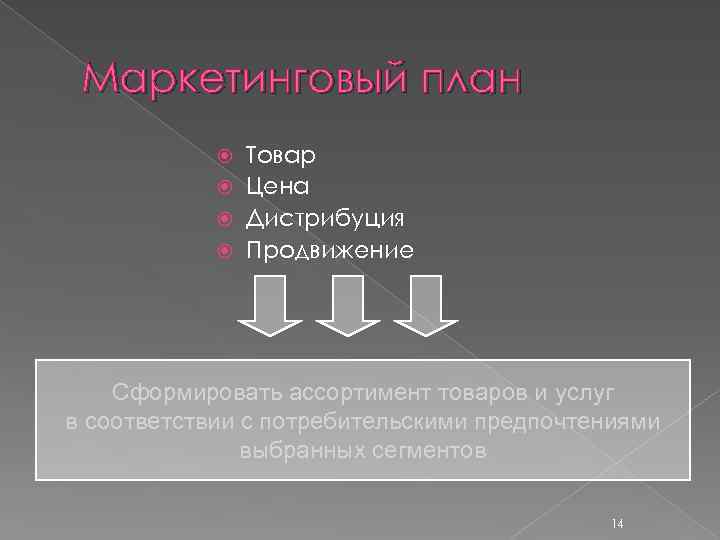 Маркетинговый план Товар Цена Дистрибуция Продвижение Сформировать ассортимент товаров и услуг в соответствии с