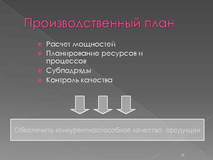 Производственный план Расчет мощностей Планирование ресурсов и процессов Субподряды Контроль качества Обеспечить конкурентноспособное качество