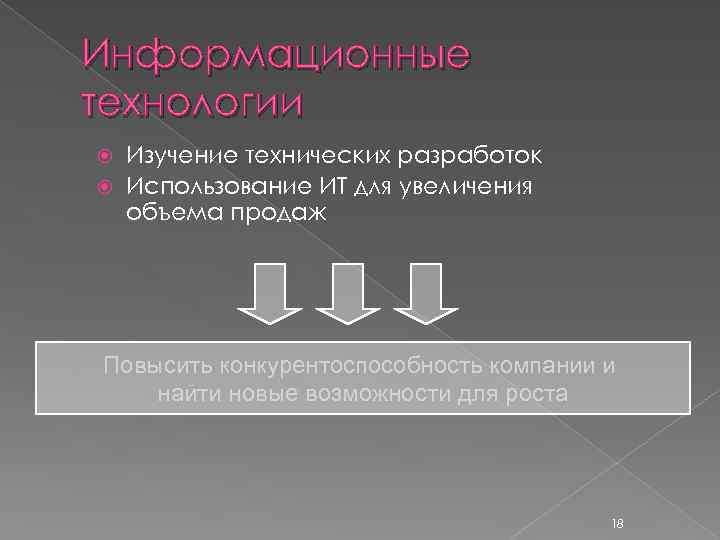 Информационные технологии Изучение технических разработок Использование ИТ для увеличения объема продаж Повысить конкурентоспособность компании