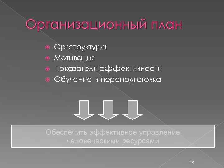 Организационный план Оргструктура Мотивация Показатели эффективности Обучение и переподготовка Обеспечить эффективное управление человеческими ресурсами