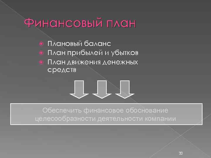 Финансовый план Плановый баланс План прибылей и убытков План движения денежных средств Обеспечить финансовое